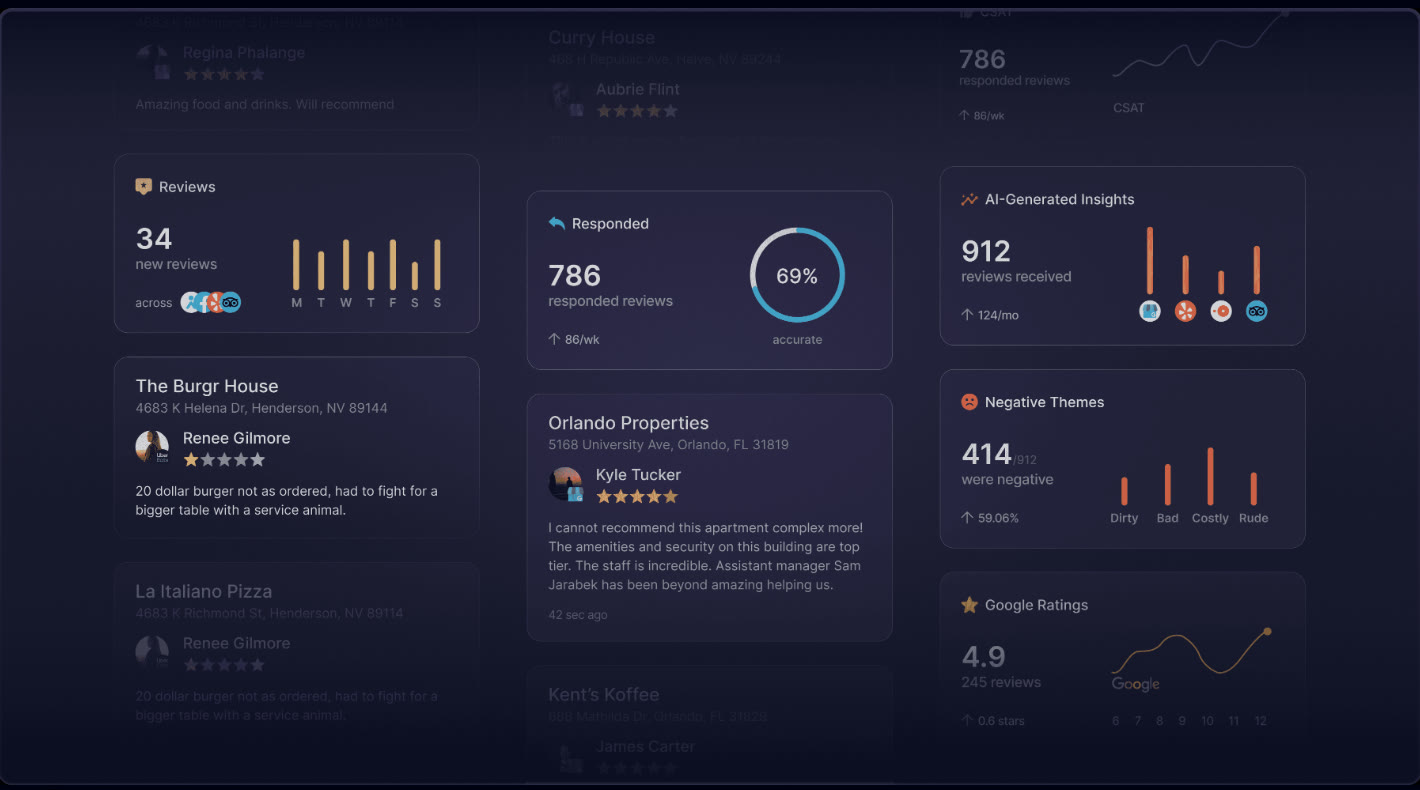 Cube review agent dashboard, 2024